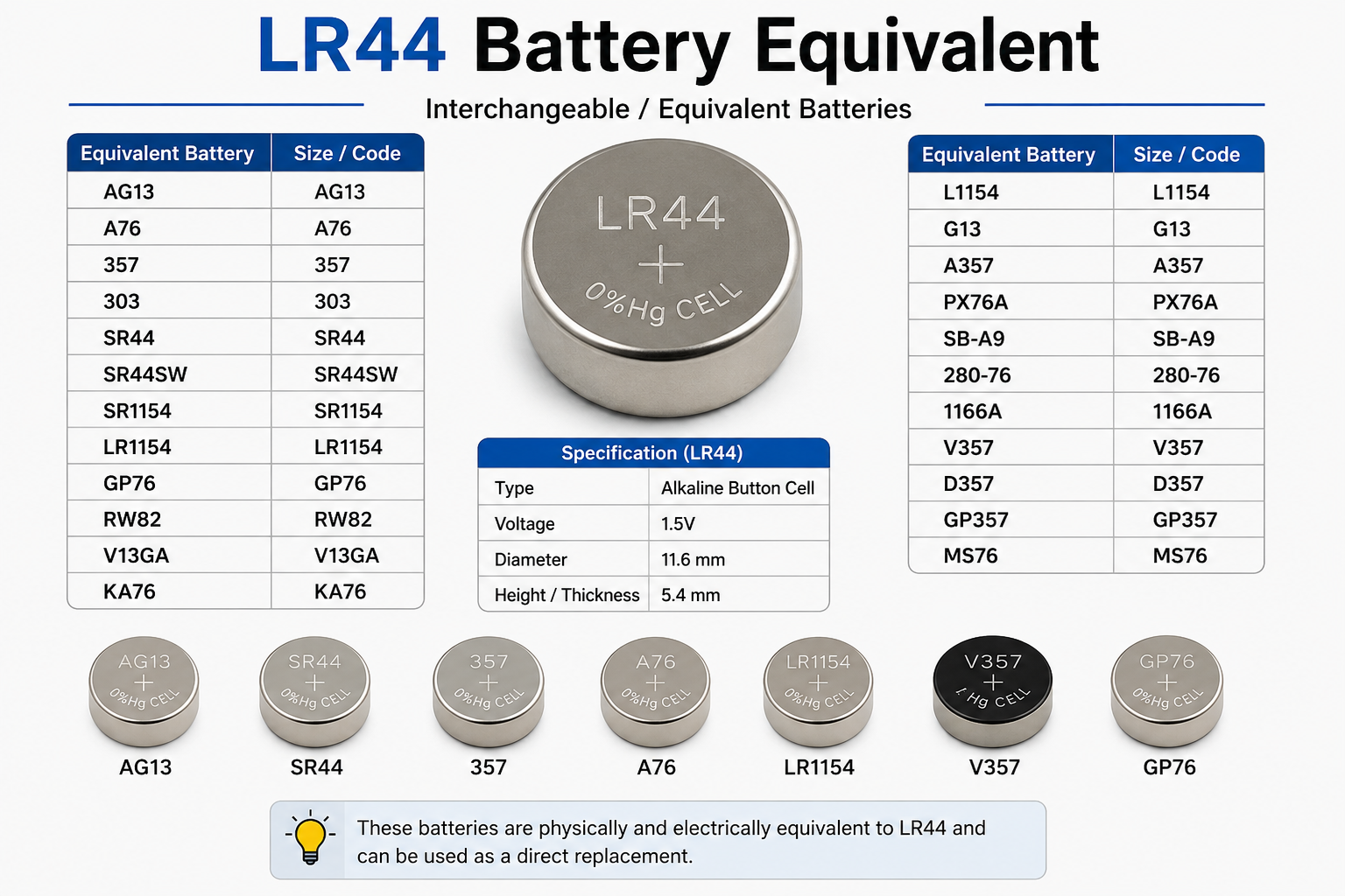 LR44 Battery Equivalent: Best Compatible Options Explained