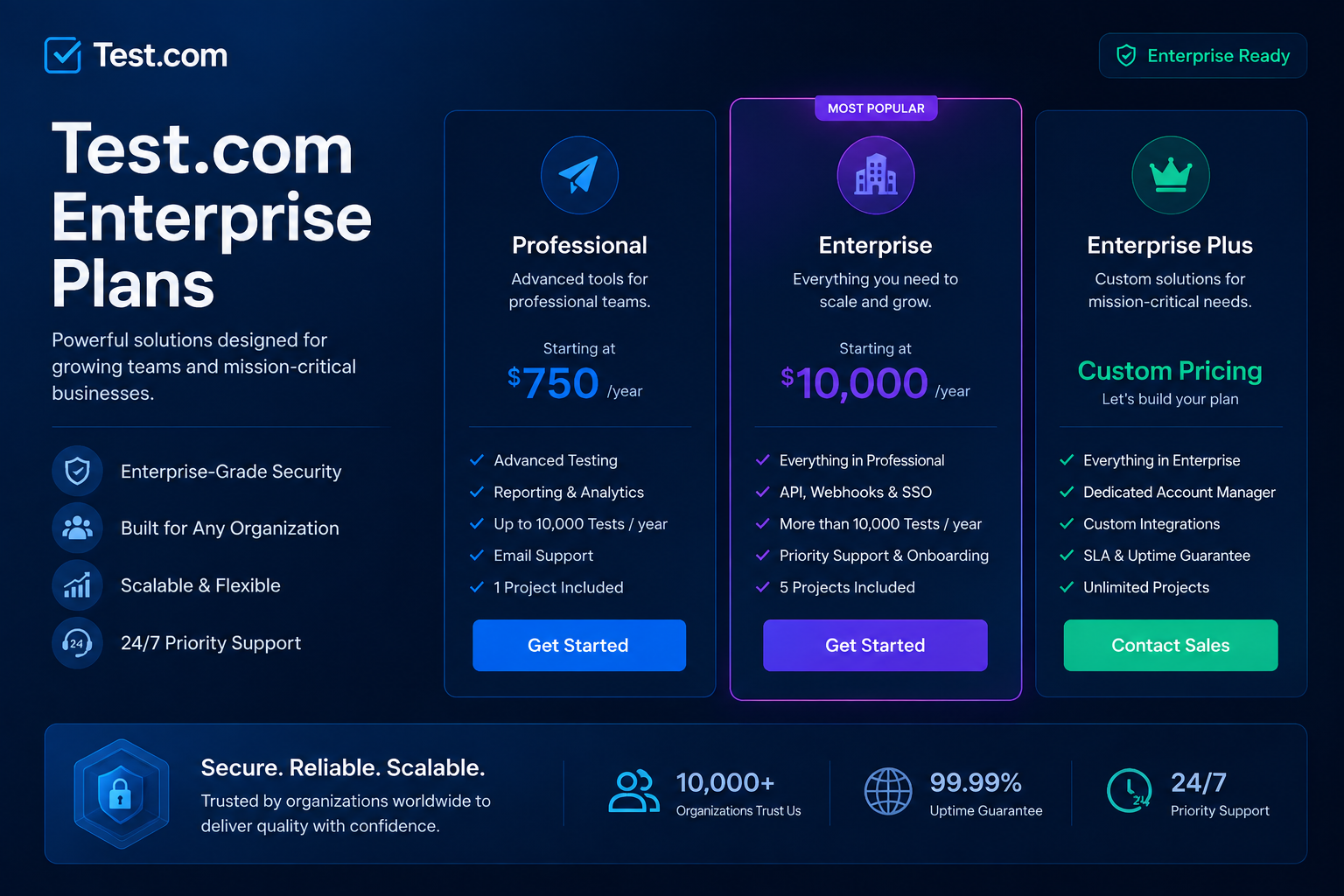 Are test.com pricing enterprise plans Worth the Enterprise Investment?