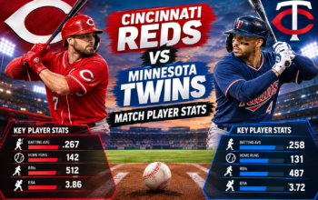 Cincinnati Reds vs Minnesota Twins Match Player Stats